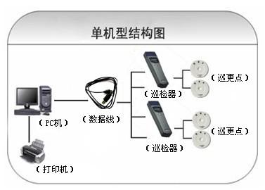 康平县巡更系统六号