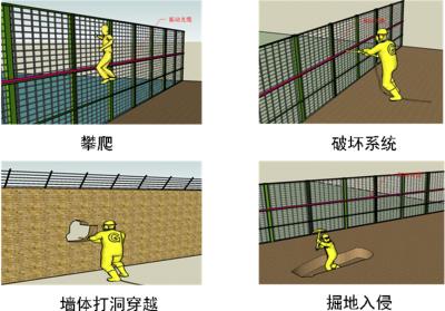 康平县周界防范报警系统四号