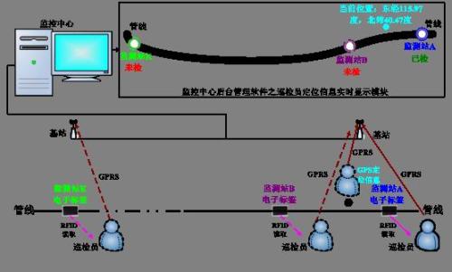 康平县巡更系统八号