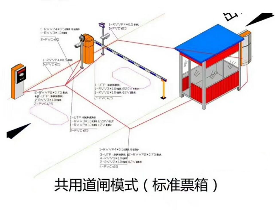 康平县单通道模式停车系统