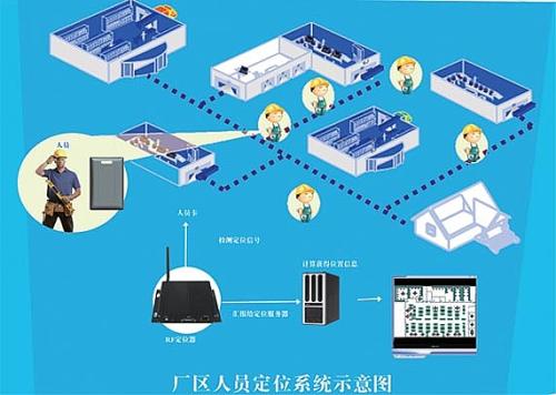 康平县人员定位系统四号