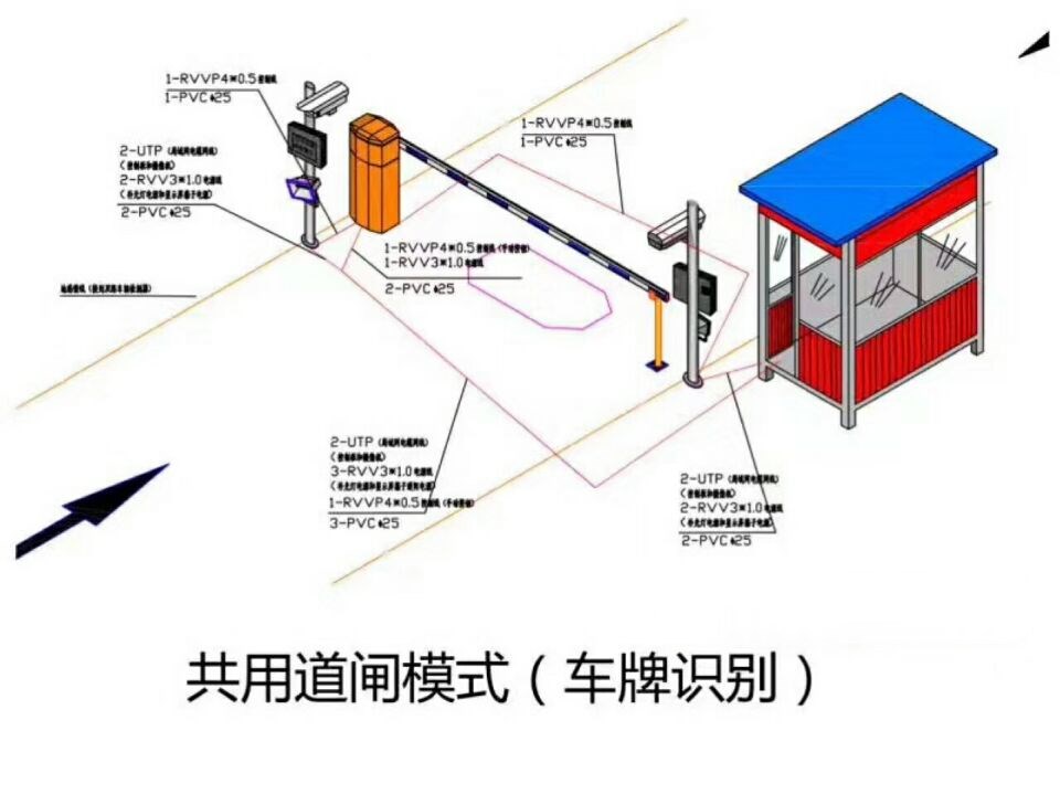 康平县单通道车牌识别系统施工