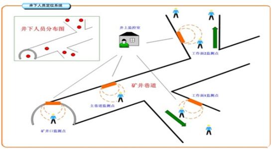 康平县人员定位系统七号